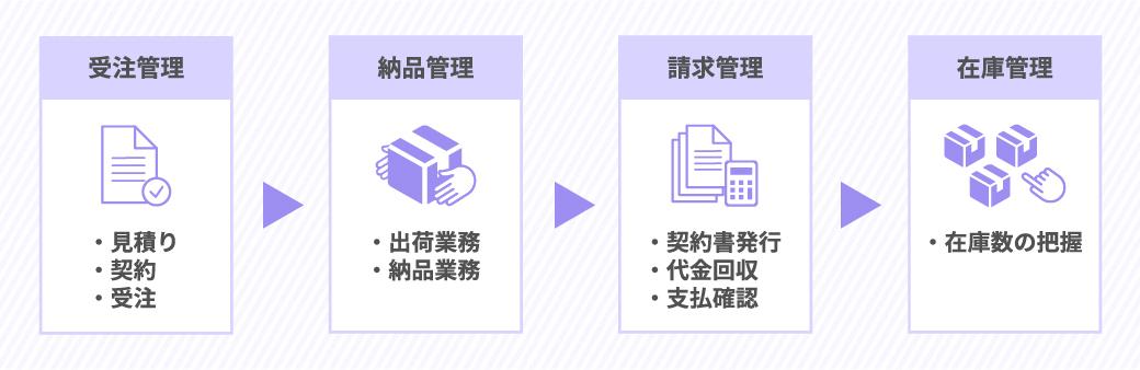 受注管理とは?