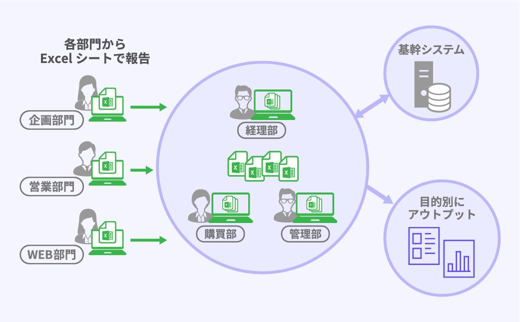 エクセルでのシステム化