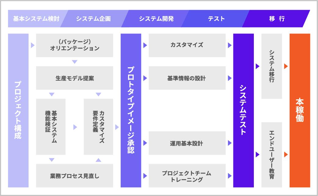 パッケージ型
