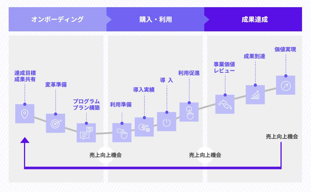 SaaS、クラウドサービス
