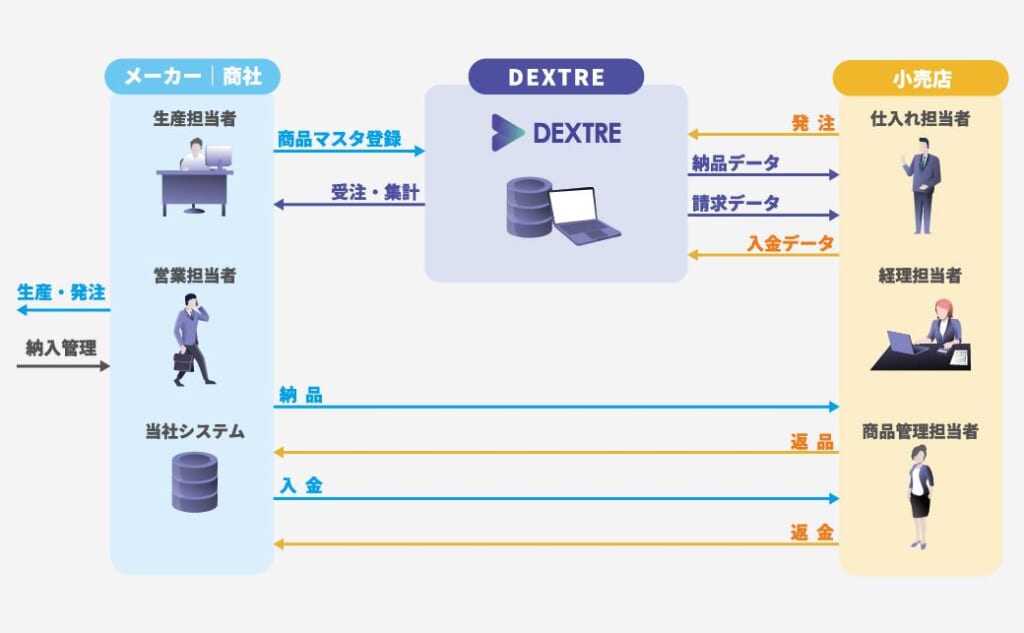 受注管理システムの失敗しない選び方|SaaS、エクセル、パッケージ型どれが正解?