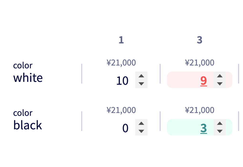 Editing orders using the Order Confirmation system