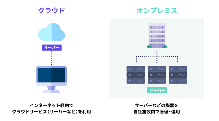オンプレミスとは?クラウドとは?