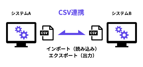 CSV連携とは?