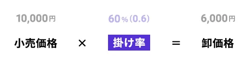 掛け率とは?