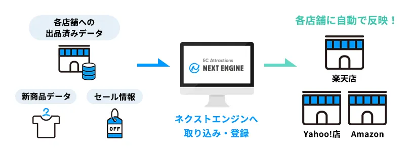 新商品のデータやセール情報をネクストエンジンで一括更新