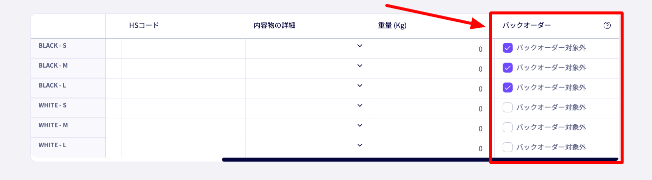 任意の製品SKUをバックオーダー対象外にすることが可能に