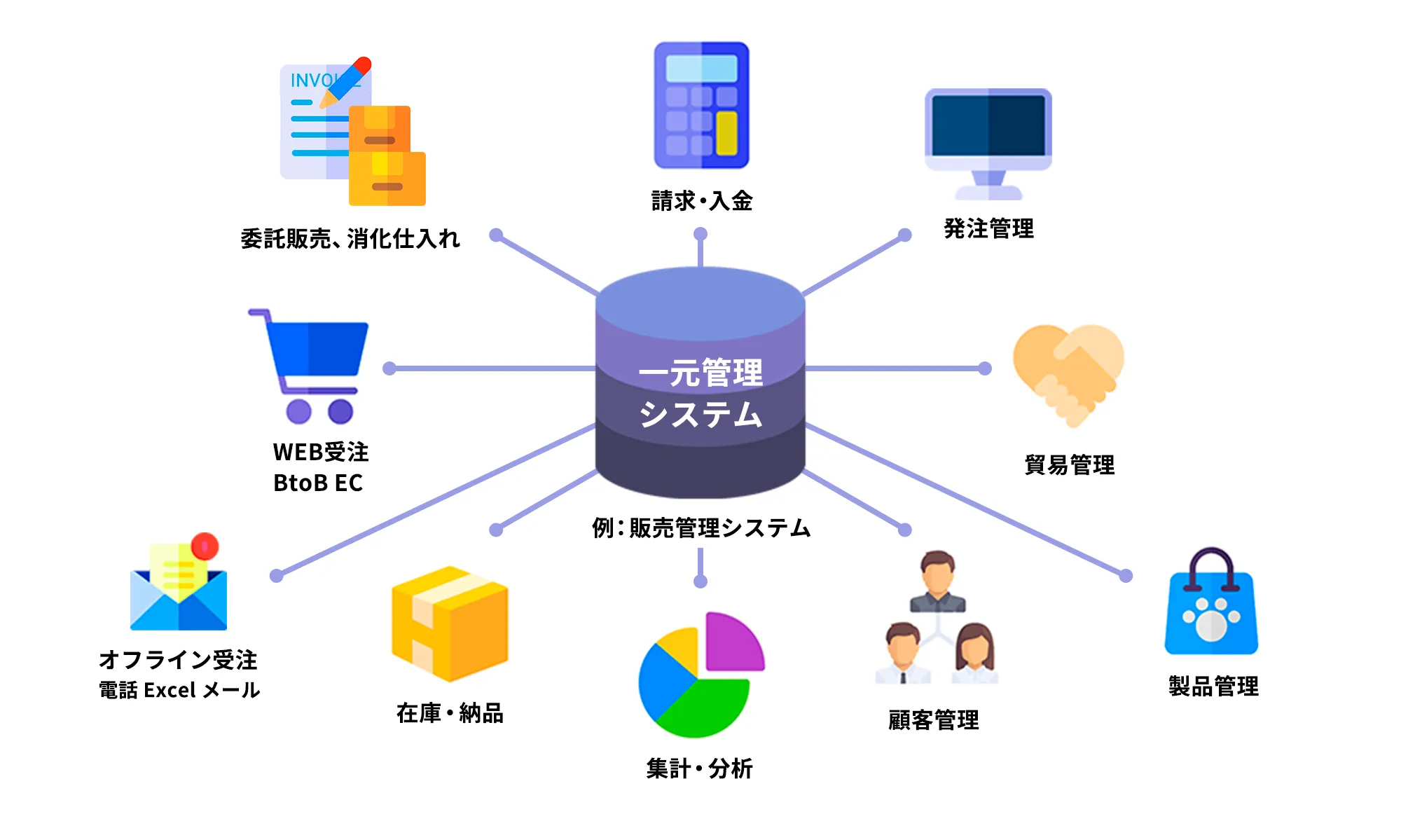 委託販売の管理には「販売管理システム」が適している